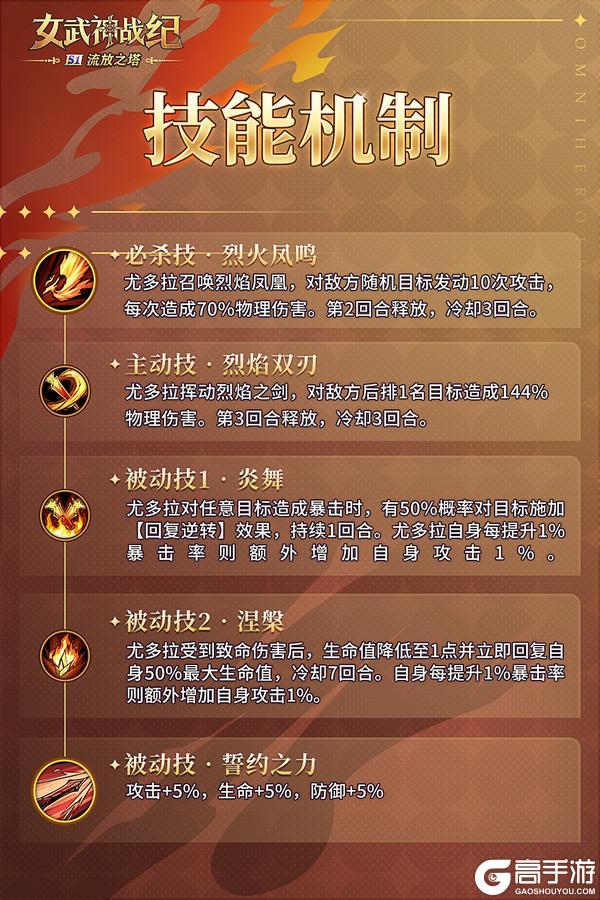 女武神档案 | 尤多拉