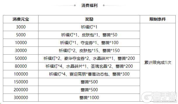《三国杀OL互通版》占星秘宝王瓘、霍峻返场 界法正夺宝上新