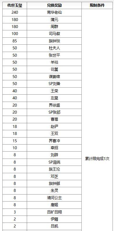 【官方活动】 花灯祈愿sp刘备返场 清涛着墨*族王沦传说上新