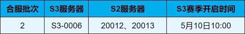 S3转赛季丨20012~20013服合服公告