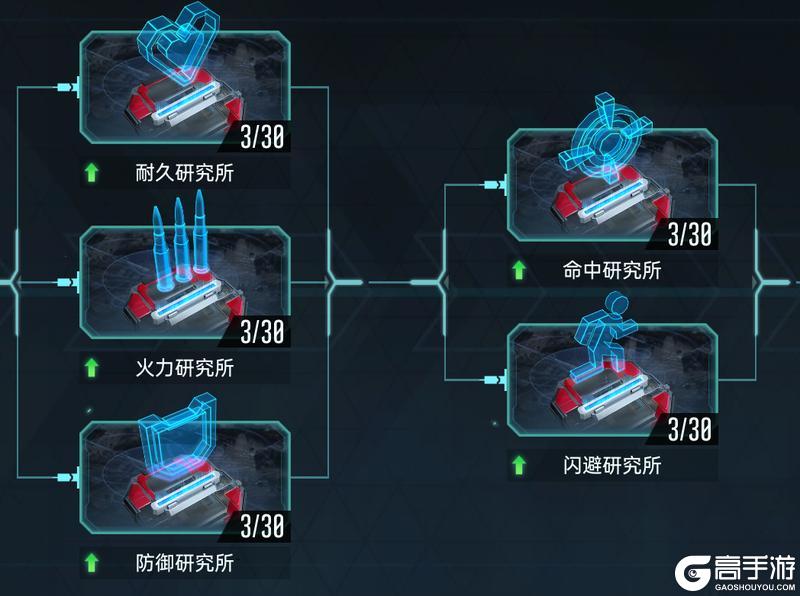大神攻略丨城防守军机制解析，教你提升基地城防质量！