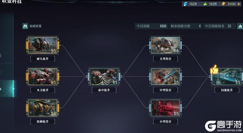 大神攻略丨联盟玩法解析军事篇，教你做好战略规划！