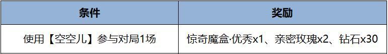 《王者荣耀》5月28日版本更新公告