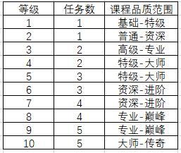 【福利活动】一文带你玩转训练营！