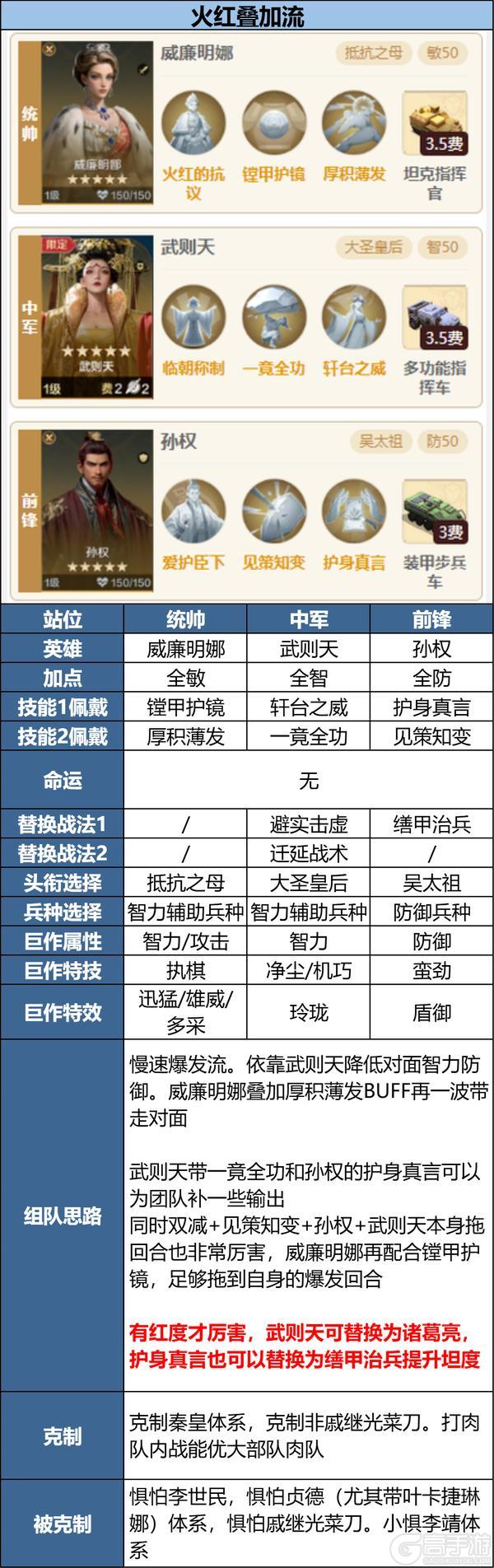 攻略分享丨新英雄三队共存方案讲解