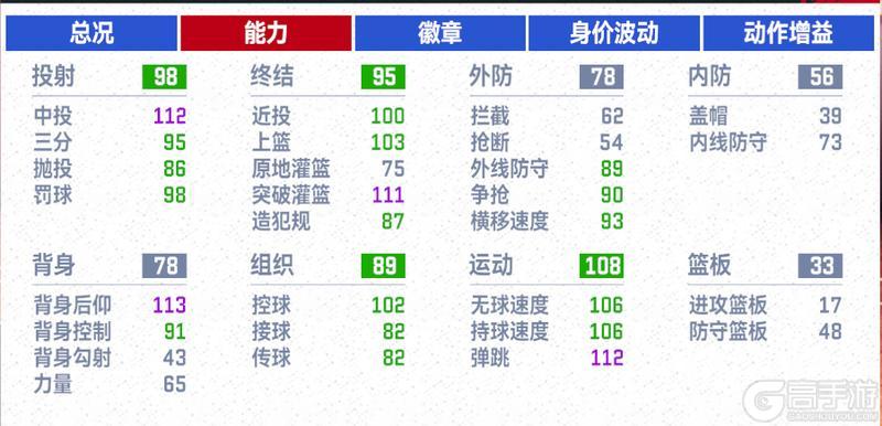 经典开拓者上线！“黄曼巴”罗伊上线，展现极致进攻美学”！