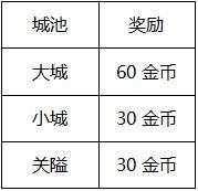《卧龙吟》双线303-640区新世界结算公告
