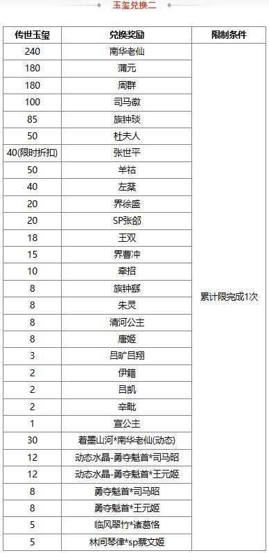 【官方活动】 端午族杨修、族杨赐 琳琅绘卷葳蕤溯风*族杨修上新