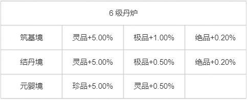 《踏风行》新手必看|第八期：洞府体系（上）