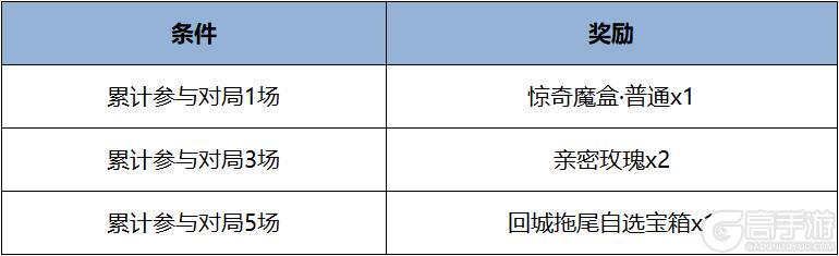 《王者荣耀》5月28日版本更新公告
