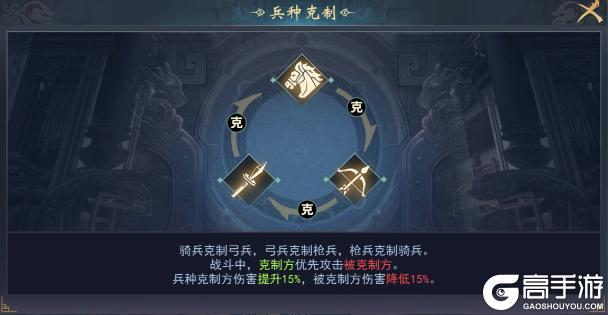 《飓风三国》武将攻略必看