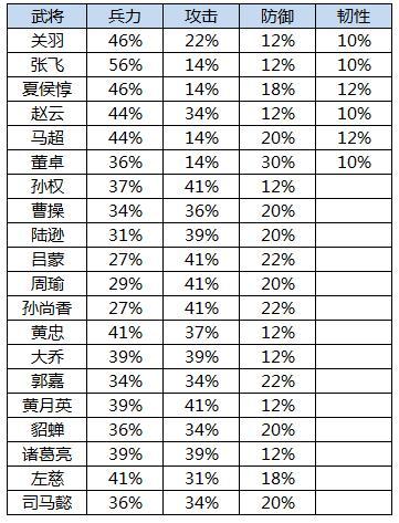 横扫千军