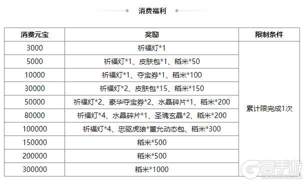 《三国杀OL互通版》占星秘宝卫兹返场 张燕夺宝上新
