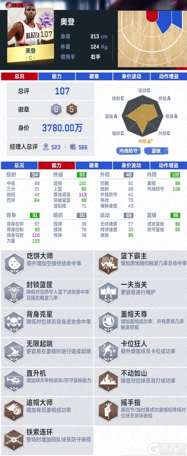 经典开拓者上线！“黄曼巴”罗伊上线，展现极致进攻美学”！