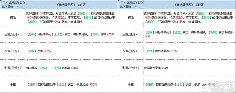 《墨剑江湖》5月15日停服更新公告