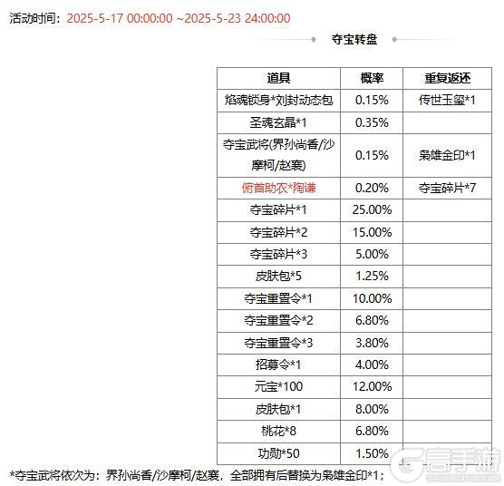 【官方活动】 花灯祈愿sp刘备返场 清涛着墨*族王沦传说上新