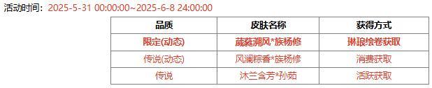【官方活动】 端午族杨修、族杨赐 琳琅绘卷葳蕤溯风*族杨修上新