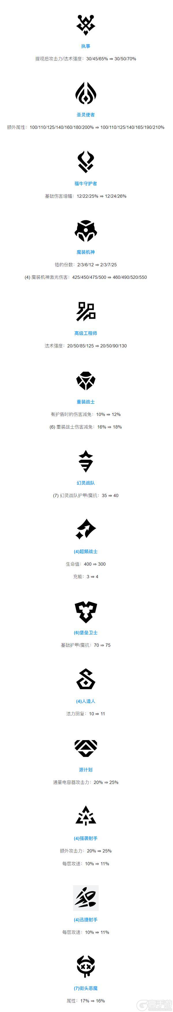 本次更新将带来战利品调整和部分平衡性改动，快来看看详情吧~