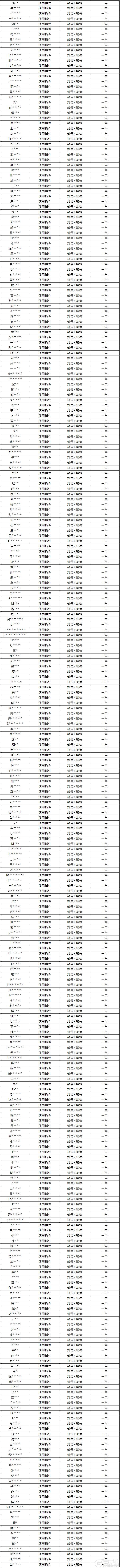 5月27日外挂打击专项公告