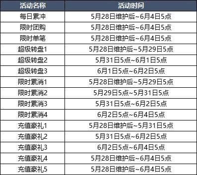 5月28日更新内容预告