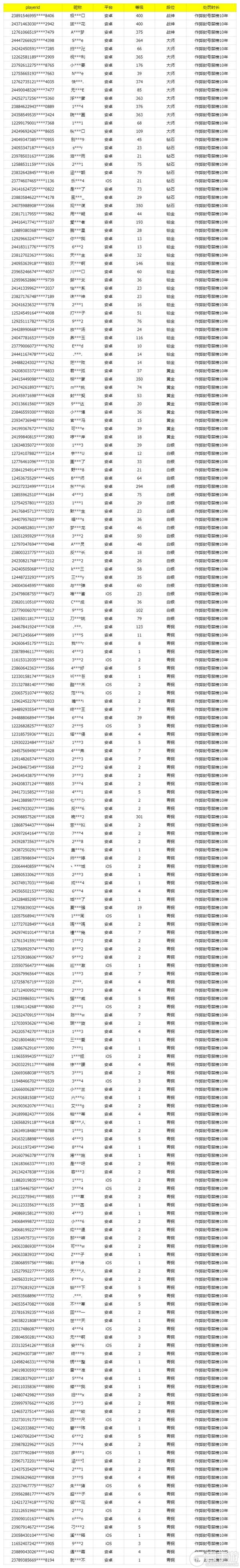 《使命召唤手游》5月2日安全处罚公告
