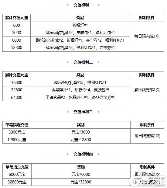 【官方活动】 花灯祈愿sp刘备返场 清涛着墨*族王沦传说上新