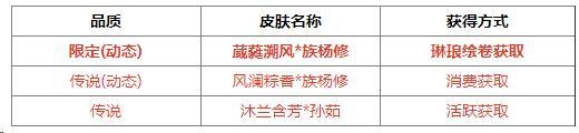《三国杀OL互通版》端午许愿族杨修、族杨赐来袭 琳琅绘卷族杨修上新