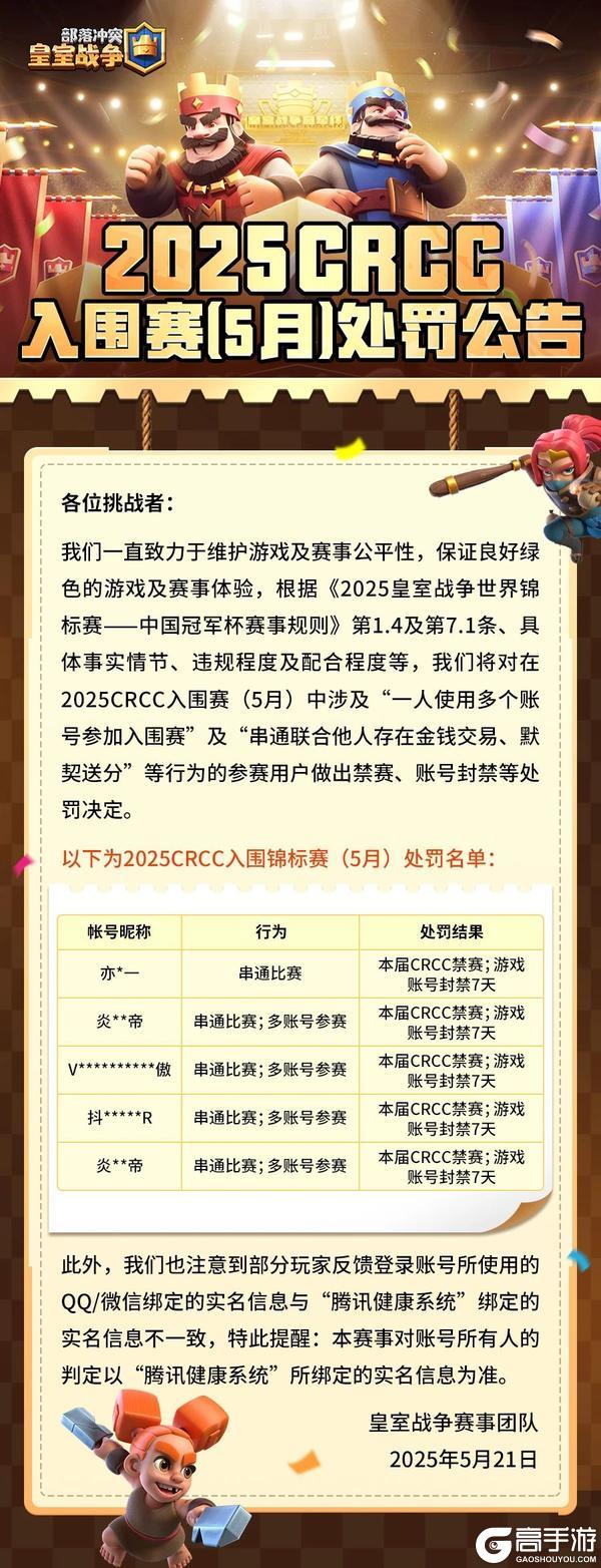 2025CRCC入围赛（5月）处罚公告