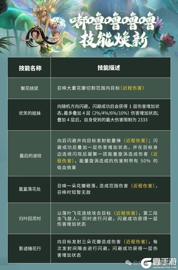 不是画饼！大量优化即将到来，还有灵宠特训玩法、嘟噜噜噜噜焕新