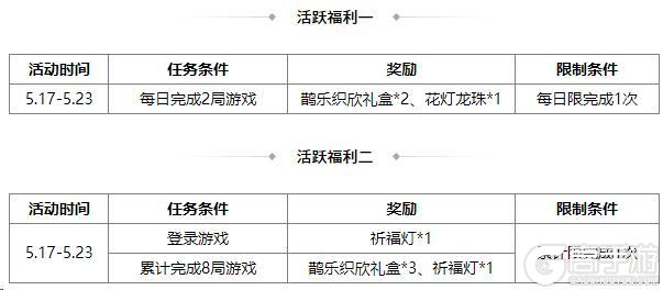 《三国杀OL互通版》花灯祈愿sp刘备返场 族王沦传说上新