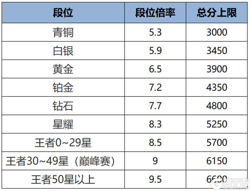 《王者荣耀》5月29日体验服不停机更新公告