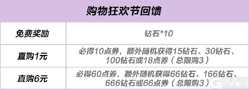 从此以后，你我共生，共同狩猎赛道！