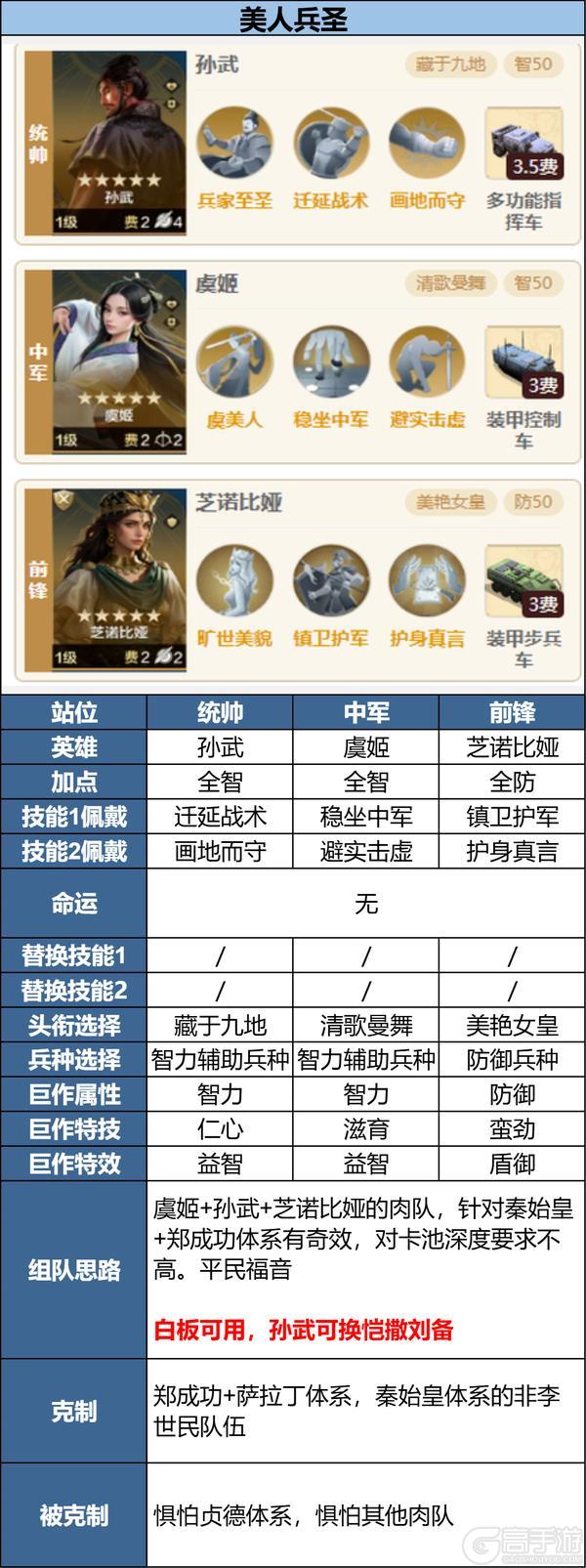 攻略分享丨“冷门阵容”搭配推荐，强力又好用的宝藏队伍有哪些？
