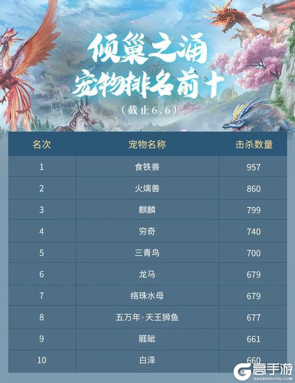 957、20.28万、7430万，他们再次刷新山海记录！