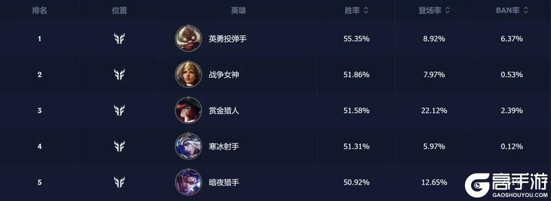免费皮肤？全新符文？终于被你发现了！峡谷最全爽玩攻略！