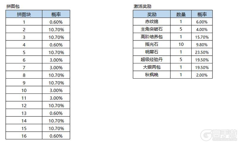 《凌云诺》福满今宵·幸运夺宝