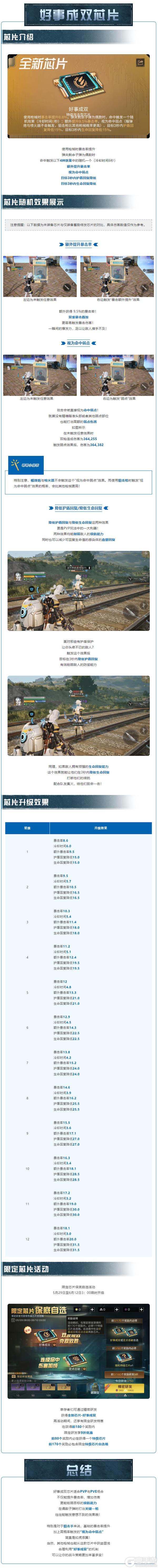 《明日之后》全新“好事成双”芯片用“偶”数子弹打出奇迹效果