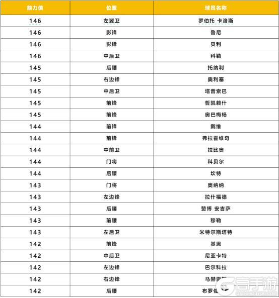 更新爆料丨公测七年庆球员团队2登场，中国名宿范志毅限时返场！
