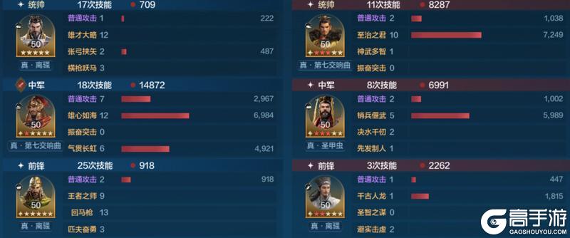 攻略分享丨面对热门强力阵容怎么办？
