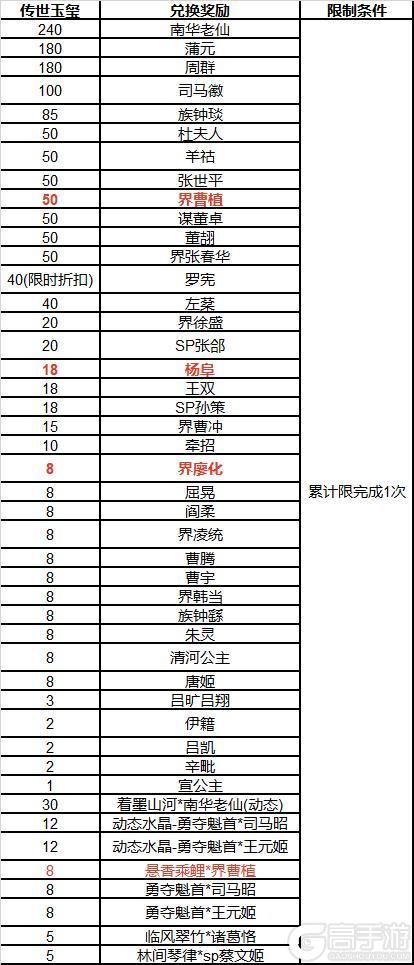 《三国杀OL互通版》界曹植、杨阜来袭 界廖化、界曹植夺宝上新