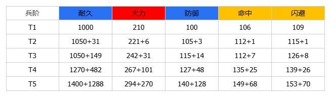 《群星纪元》大神攻略丨全兵种机制介绍及解析
