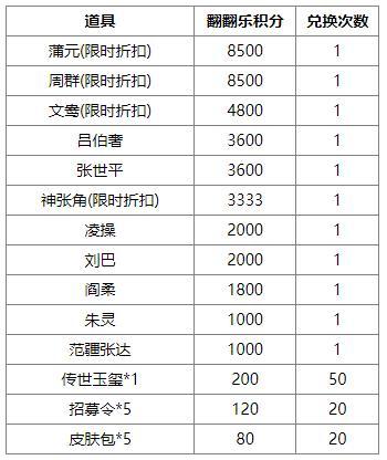 《三国杀OL互通版》界曹植、杨阜来袭 界廖化、界曹植夺宝上新