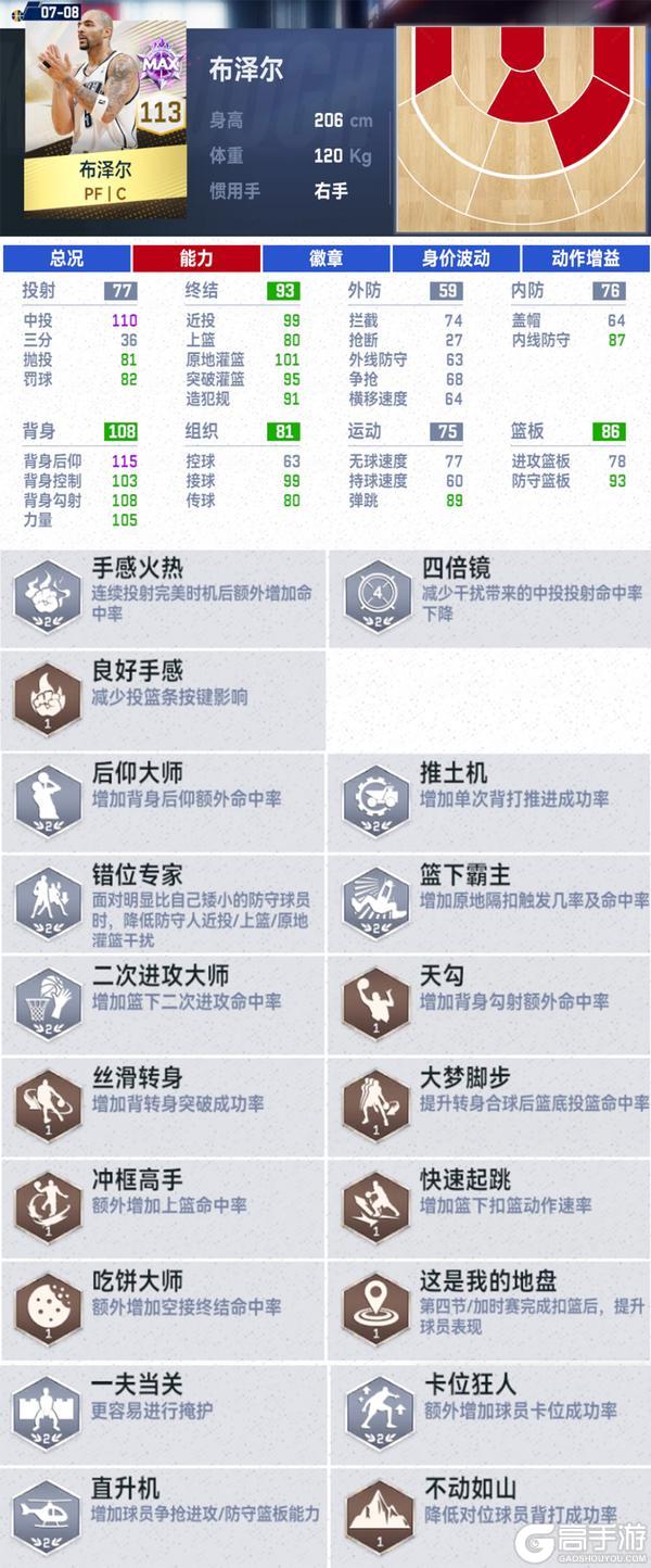 经典爵士上线！“重装控卫”德隆·威廉姆斯来袭！