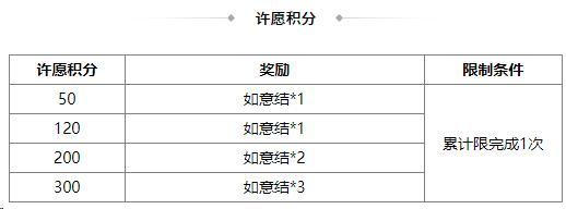 《三国杀OL互通版》界曹植、杨阜来袭 界廖化、界曹植夺宝上新