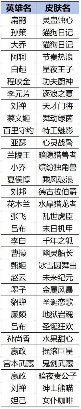 《王者荣耀》6月26日版本更新公告