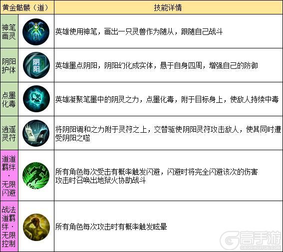 《龙迹之城》道士职业&道士英雄技能一览