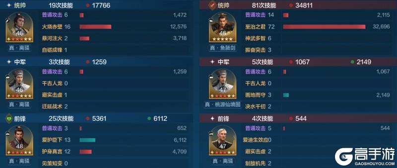 攻略分享丨新英雄组队以及克制关系
