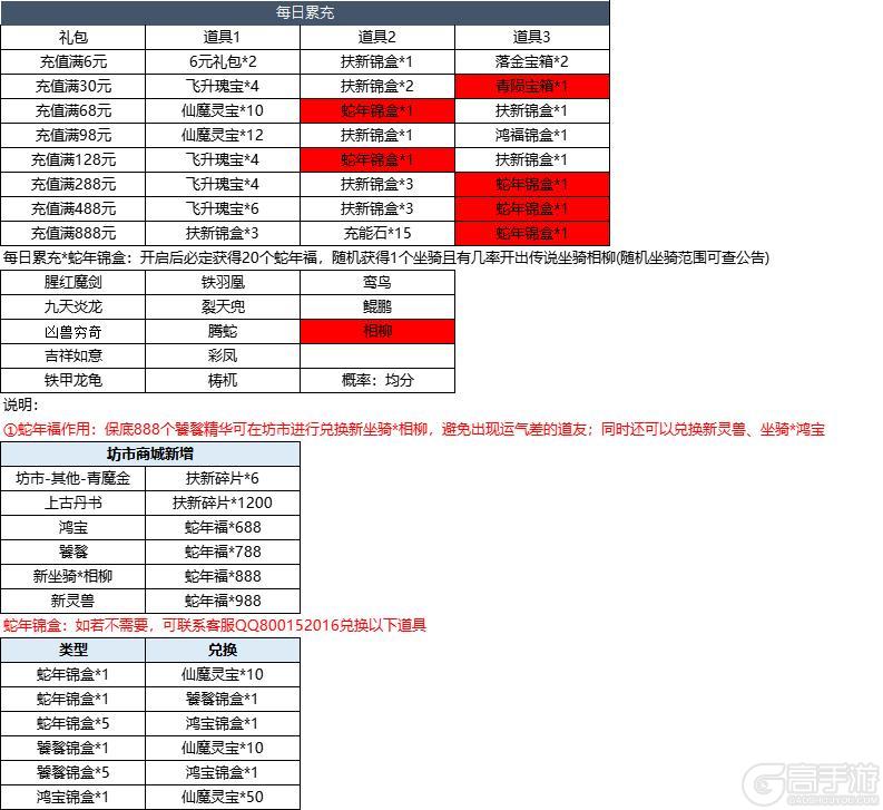 6月11日更新内容公告