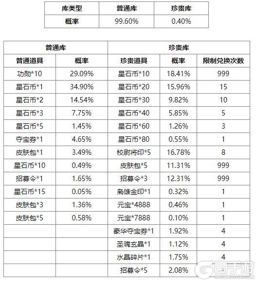 《三国杀OL互通版》占星秘宝傅肜返场 邓忠夺宝上新