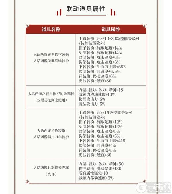 【大话西游礼包购买指南】全网最详细最具性价比购买礼包方案